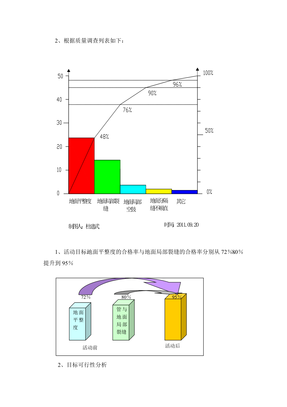 浅谈金刚砂地面施工及质量控制分析.doc_第3页