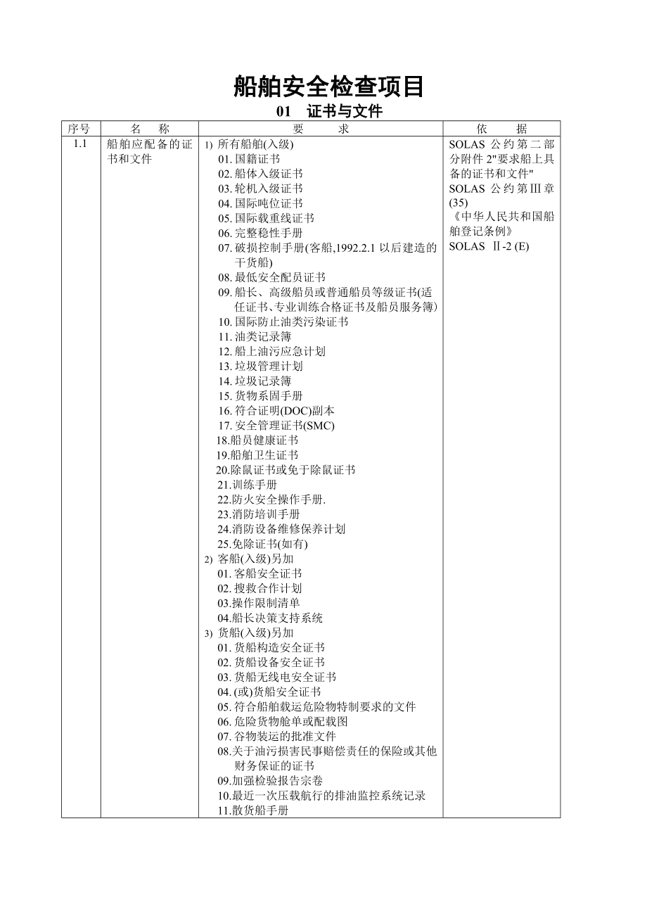 船舶安全检查项目版.doc_第1页