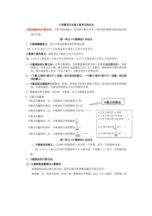 数学五年级上册知识点总结(青岛版六三制).docx