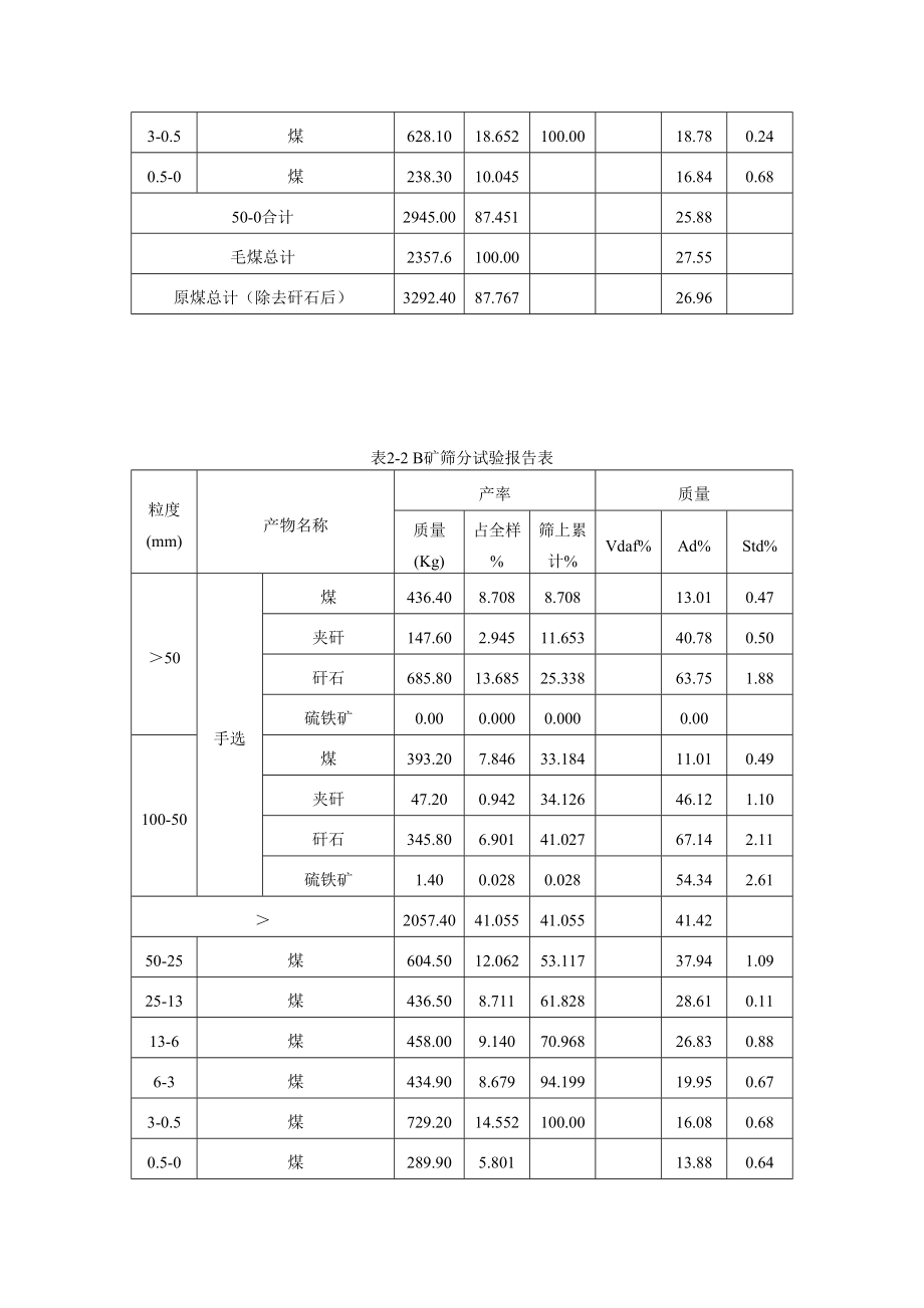 374.F 2.6Mta炼焦煤选煤厂初步设计(CAD图纸联系本人)资料.doc_第2页