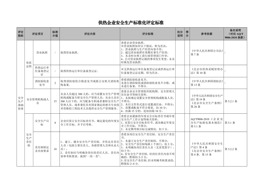 供热企业安全生产标准化评定标准.doc_第2页