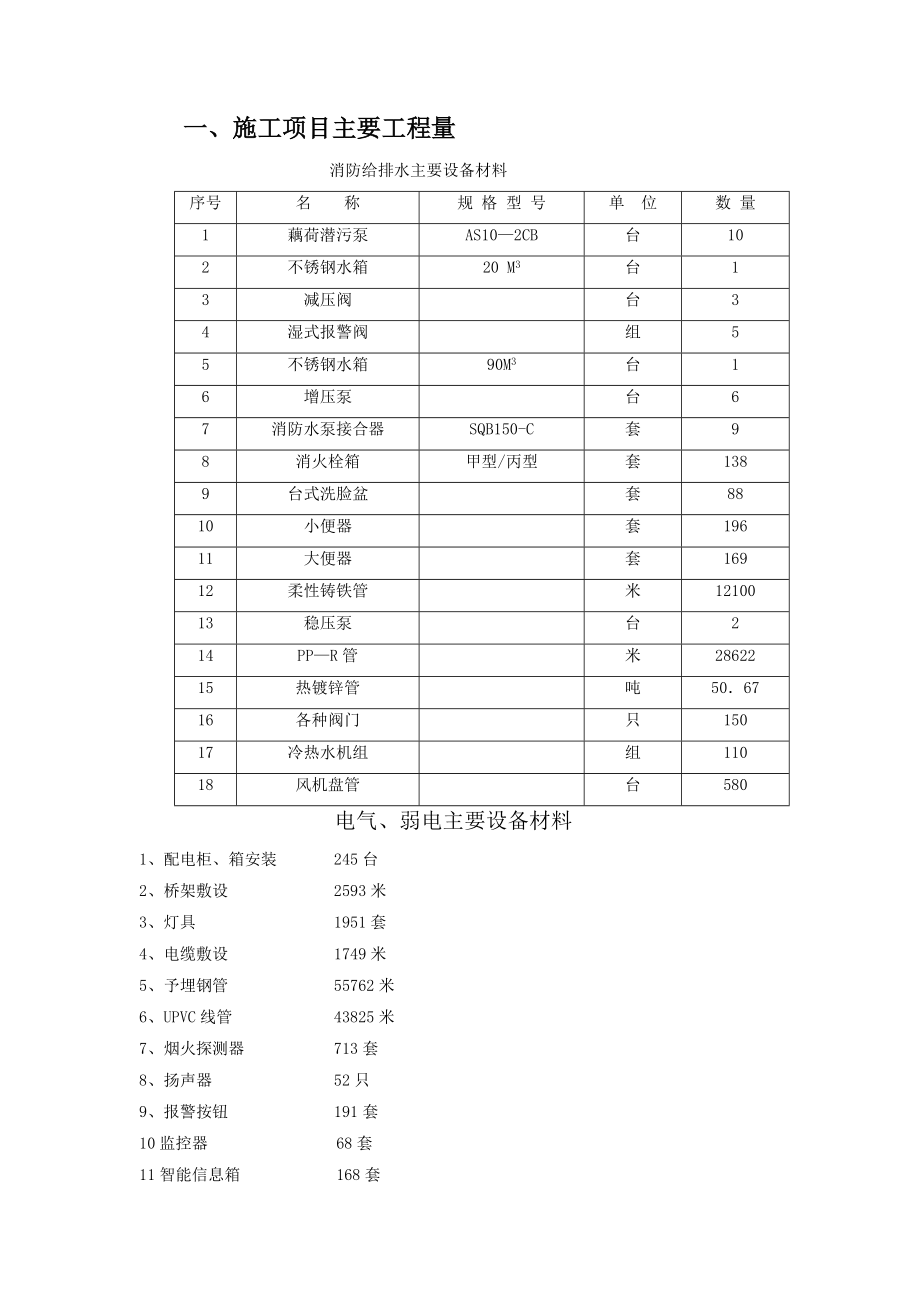 海通大厦水电施工方案.doc_第3页