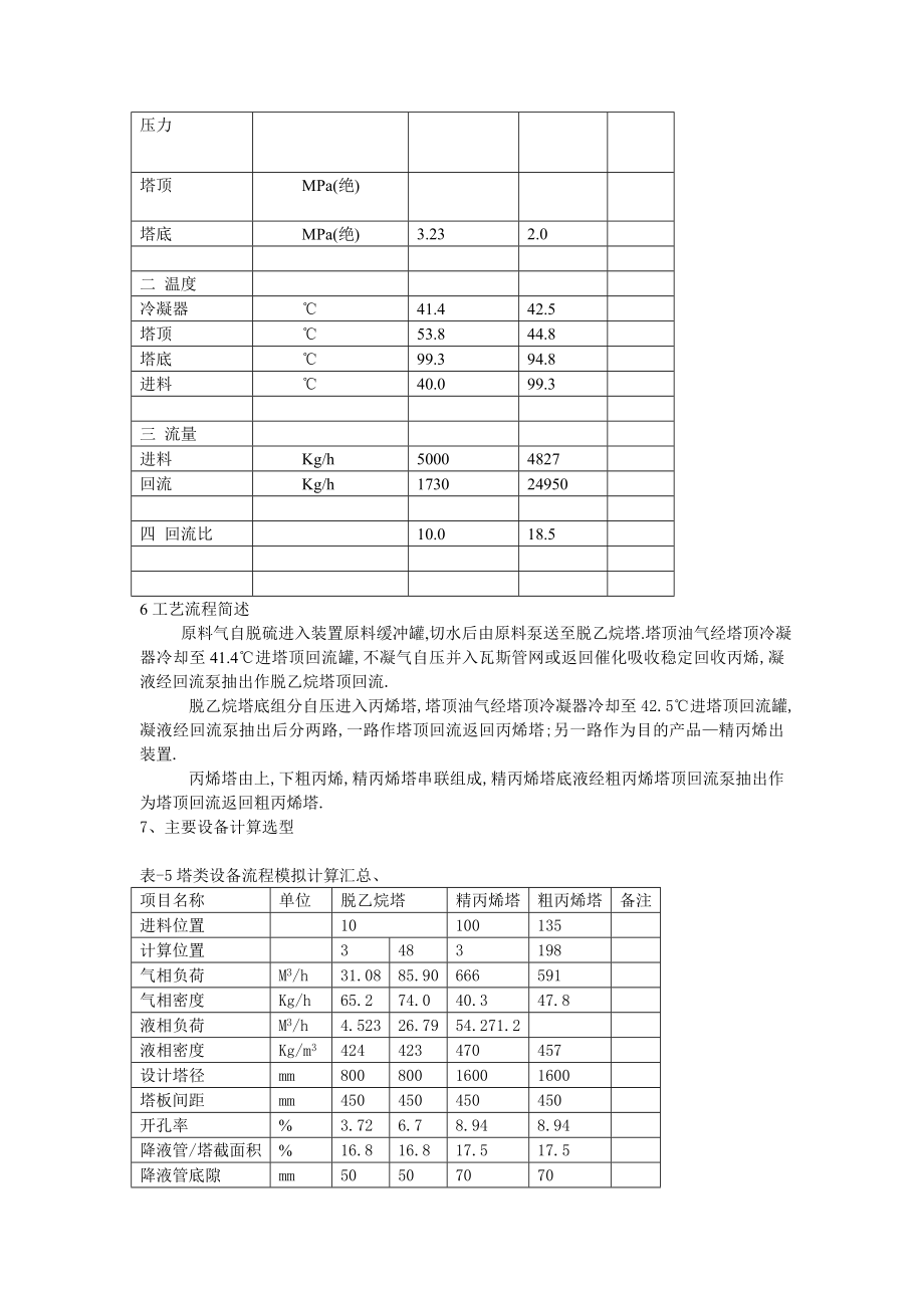 石化4万吨气体分馏装置工艺说明书石油化工有限公司四万吨气体分馏装置工艺部分.doc_第3页