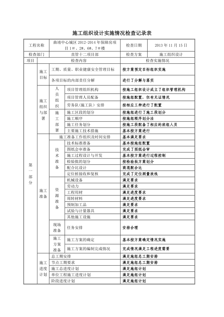 施工方案等实施情况检查记录表剖析.doc_第1页