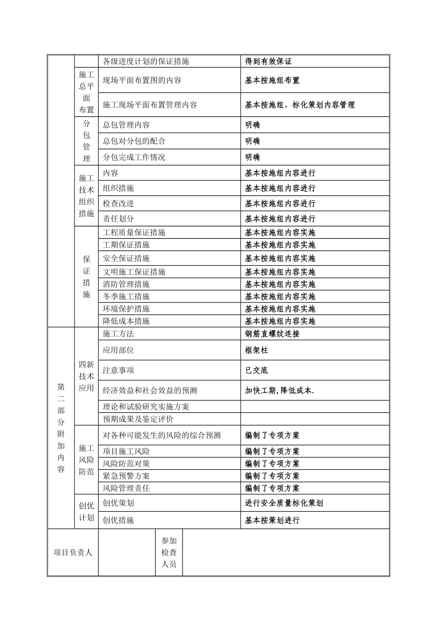 施工方案等实施情况检查记录表剖析.doc_第2页