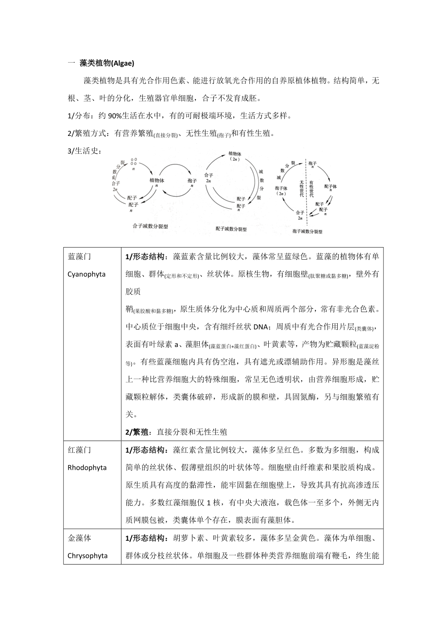 植物分类学汇总.doc_第1页