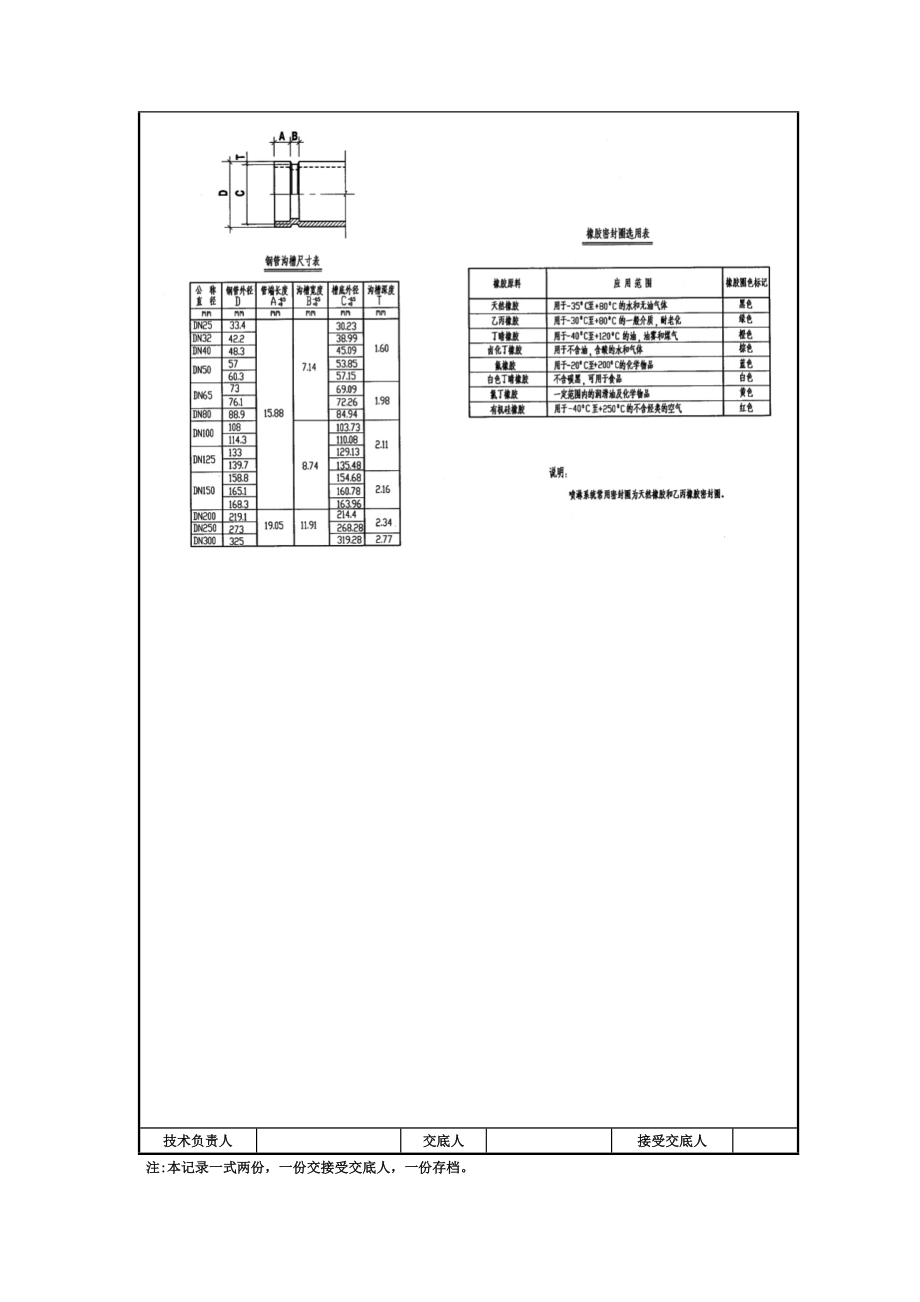 [建筑]卡箍式管道连接安装技术交底0206.doc_第3页