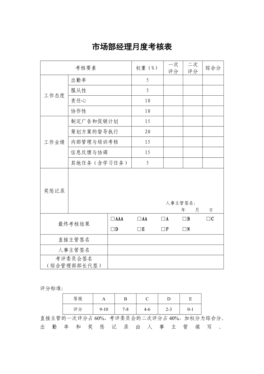 某公司各部门员工绩效考核表(全面).doc_第2页