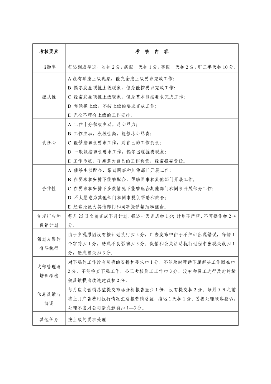 某公司各部门员工绩效考核表(全面).doc_第3页