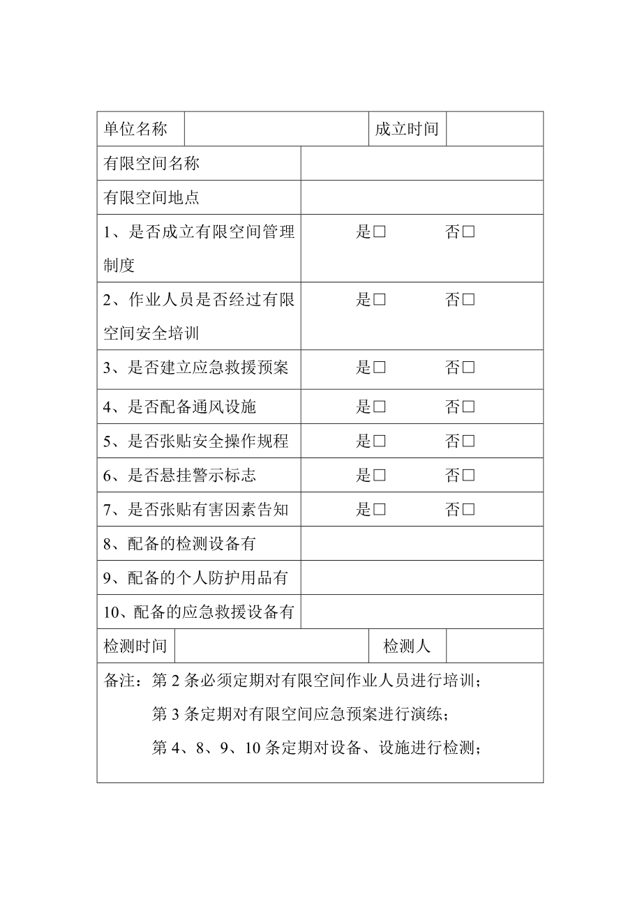 有限空间台账分析.doc_第2页