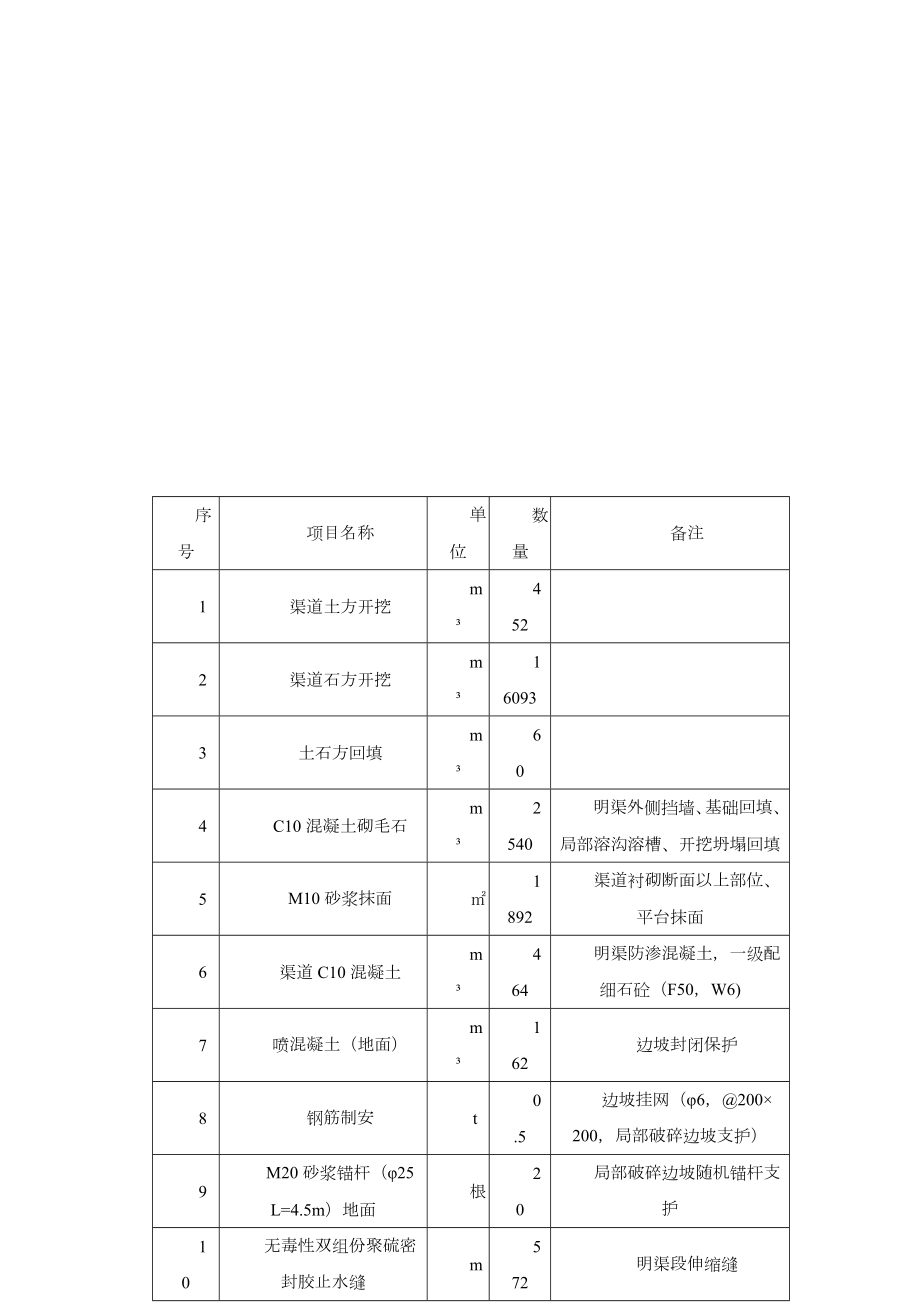 明渠施工方案最终.doc_第2页