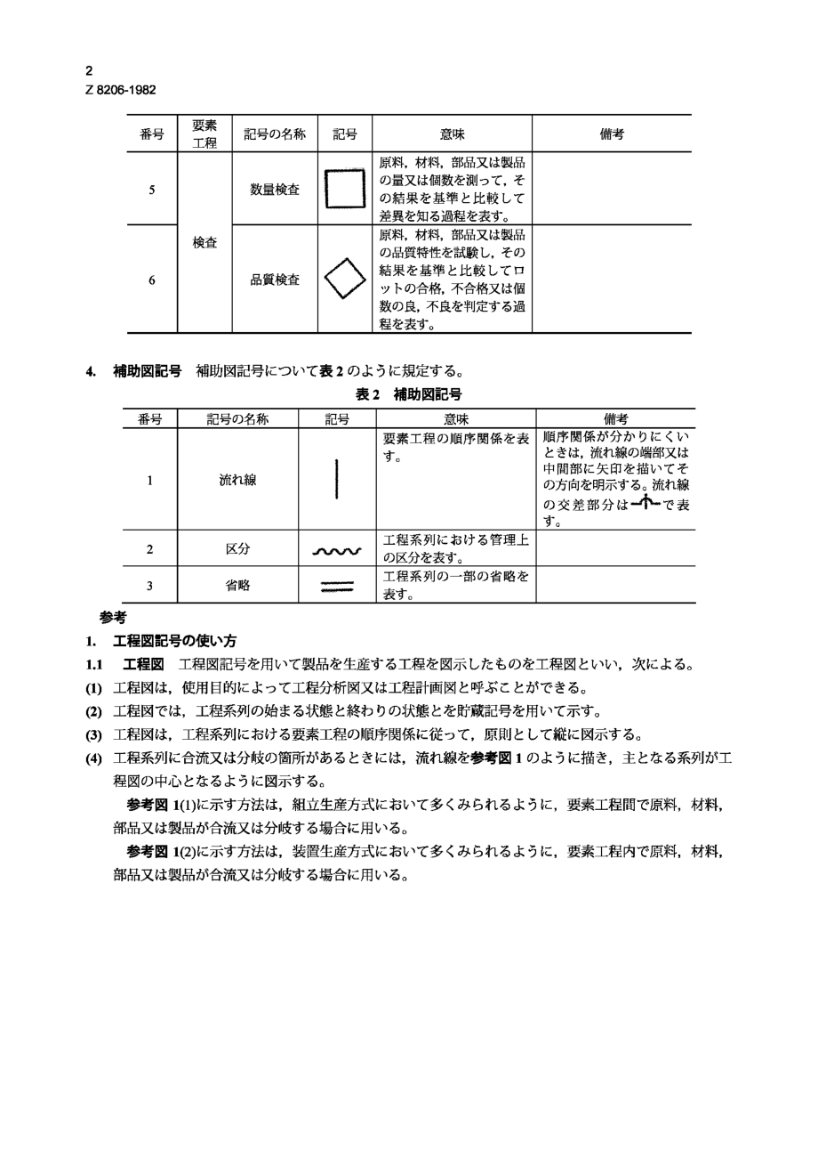 JISZ8206.doc_第2页