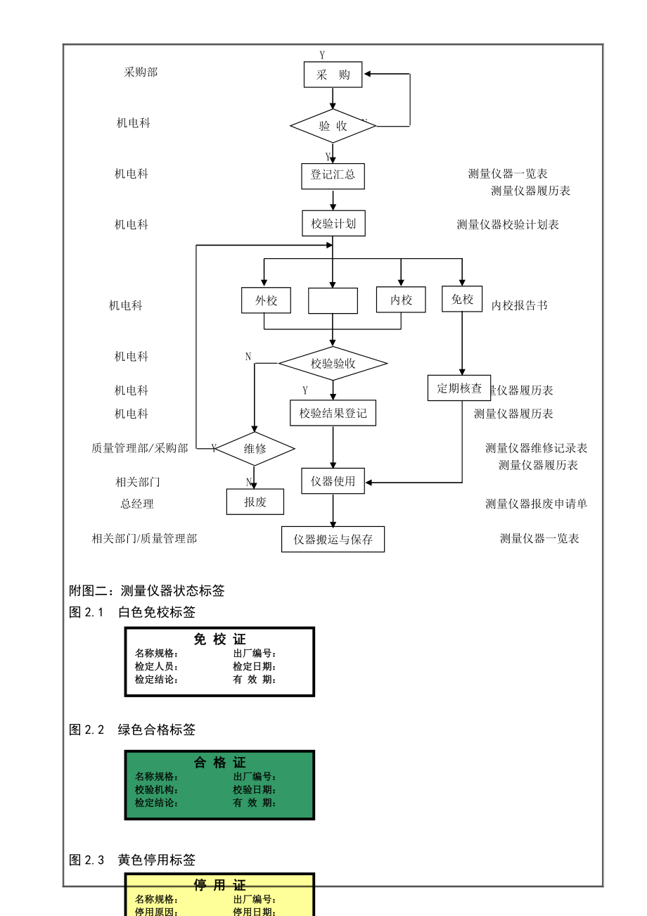 矿井测量仪器管理程序.doc_第3页