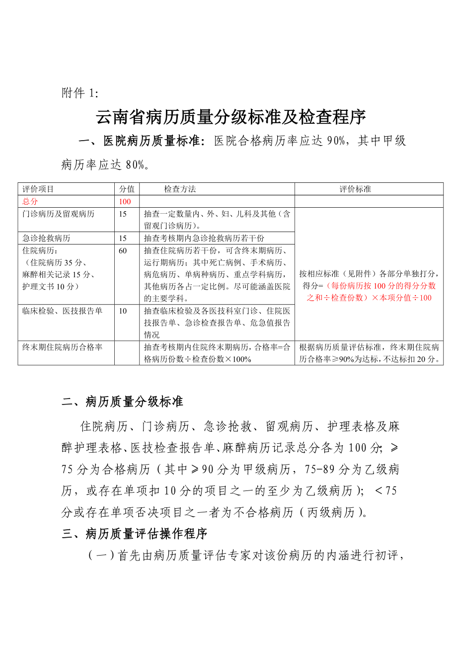 云南省病历质量分级标准及检查程序.doc_第1页