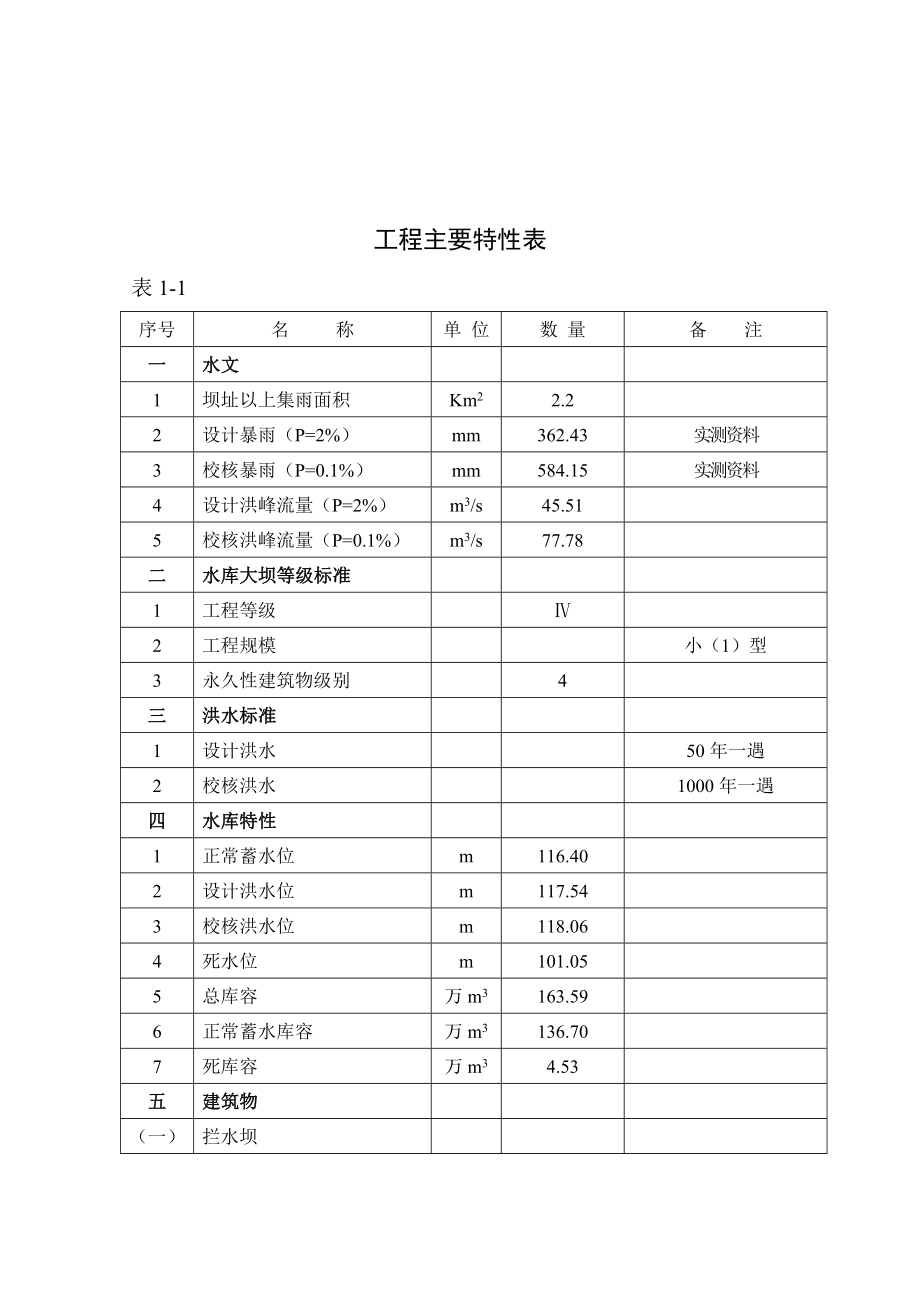 瑞安市集云山水库大坝安全技术认定综合评价报告.doc_第3页