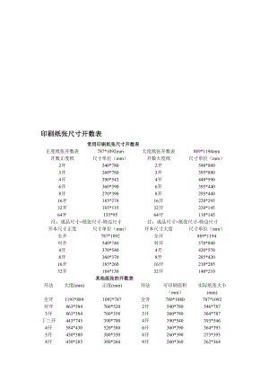 印刷纸张尺寸开数表[最新].doc