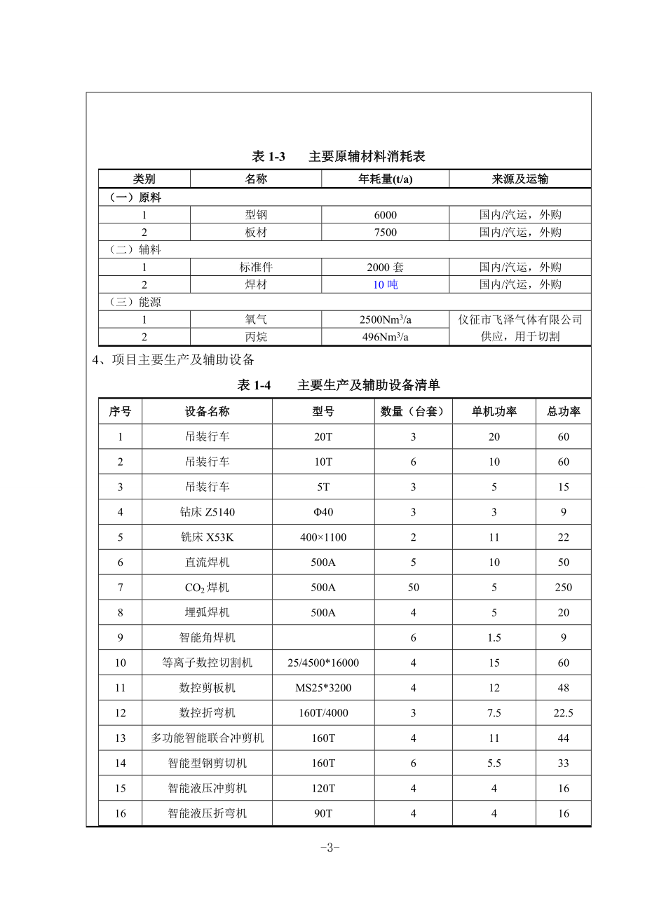 环境影响评价报告全本公示简介：1新建产5000吨舱口围及8500吨船舶舾装件项目仪征市新集镇工业集中区扬州市三诚机械制造有限公司南通天虹环境科学研究所有限公司.doc_第3页