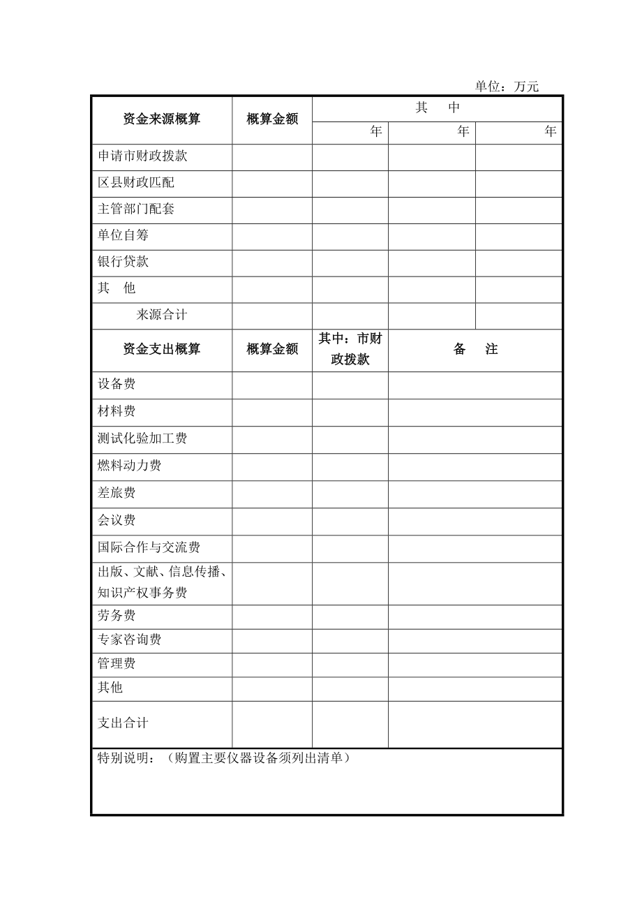 泥鳅池塘高效生态养殖科技计划项目申报书.doc_第3页