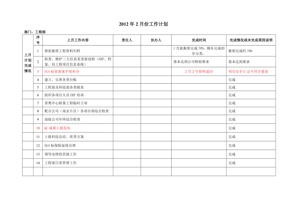 施工企业工程部每月份工作计划.doc_第1页