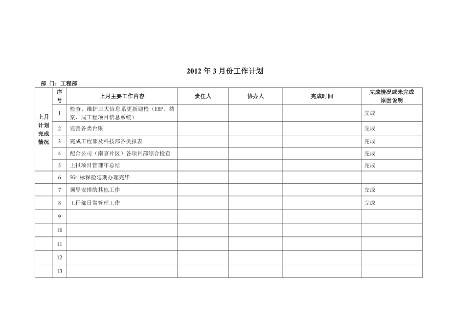 施工企业工程部每月份工作计划.doc_第3页