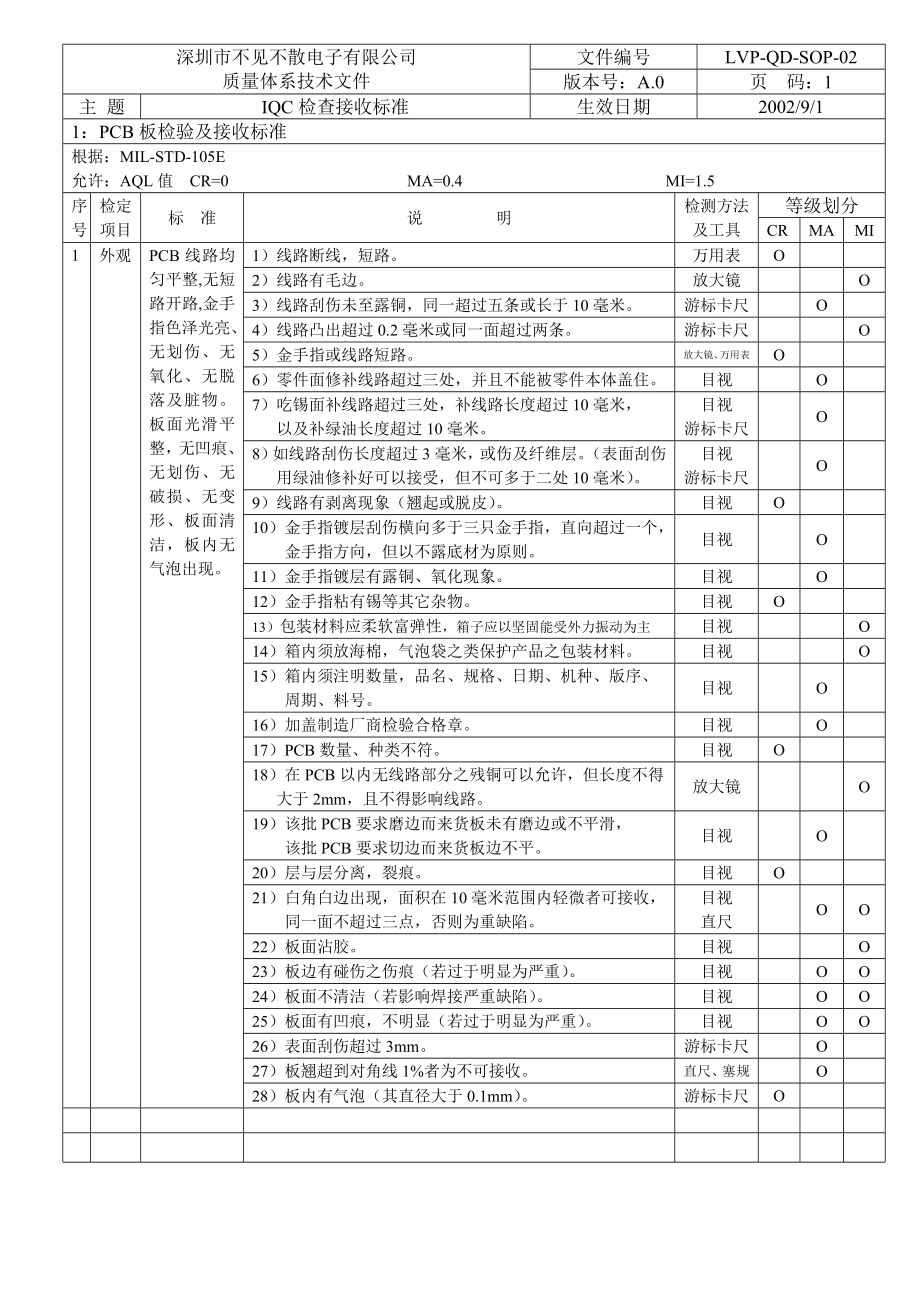 IQC检验标准.doc_第1页