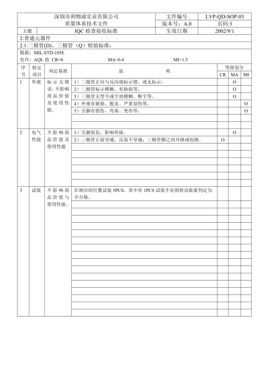 IQC检验标准.doc_第3页