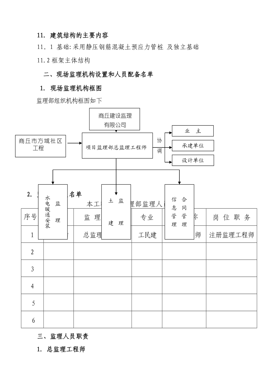 方域社区监理细则.doc_第2页