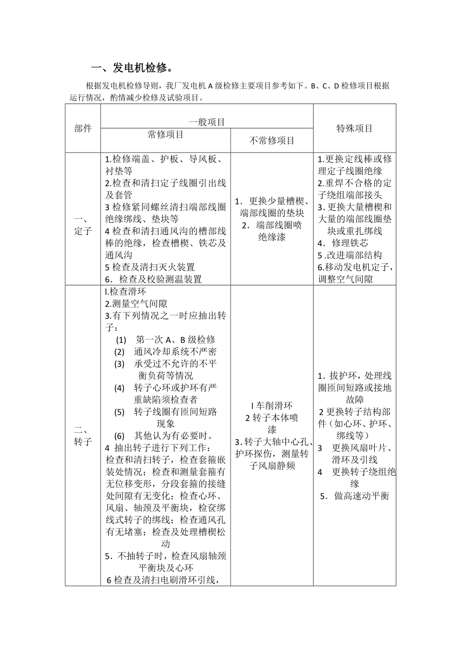 洪湖电气设备维保方案.doc_第2页