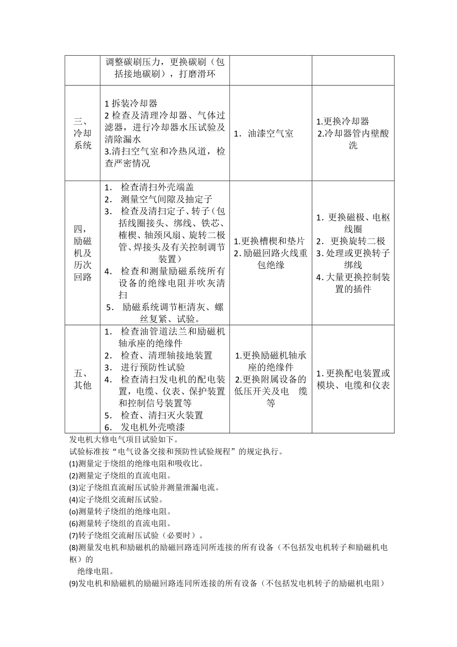 洪湖电气设备维保方案.doc_第3页