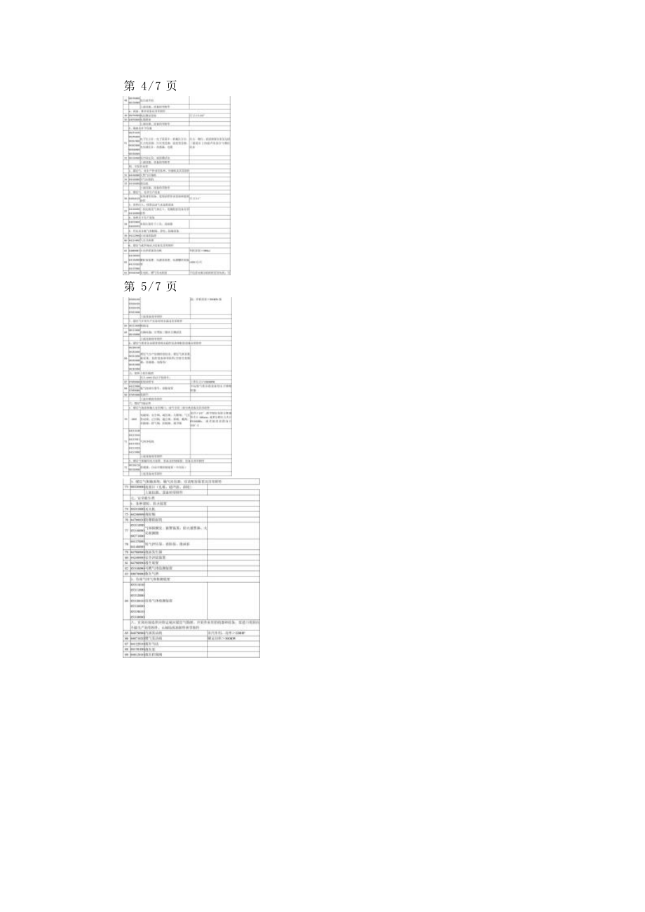 关于煤层气勘探开发项目进口物资免征进口税收的管理规定.doc_第3页