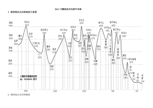 川藏线徒步加搭车攻略(完整版).doc