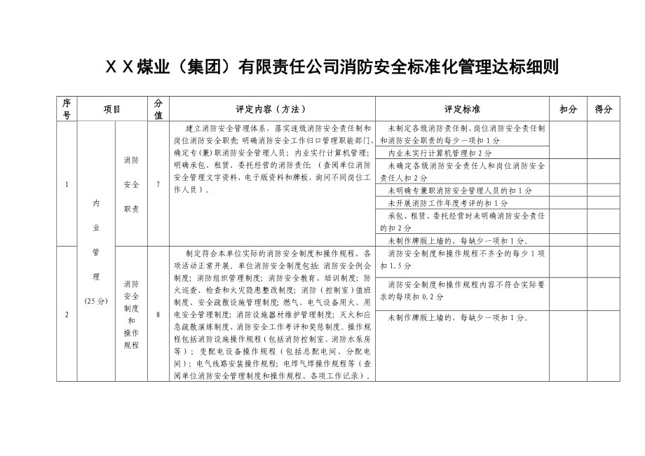 煤矿消防安全标准化管理评定细则.doc_第2页