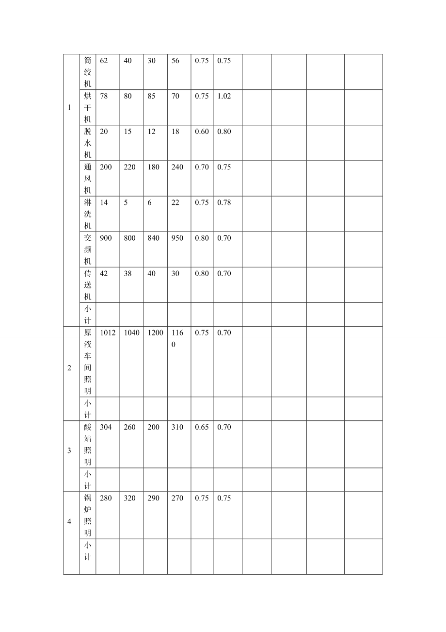 某化纤厂降压变电所电气设计.doc_第3页