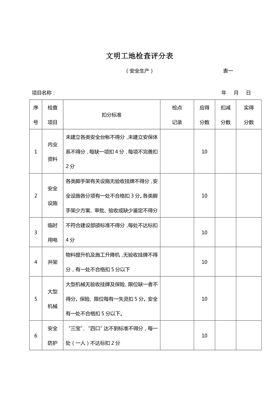 文明工地检查评分表.doc_第1页