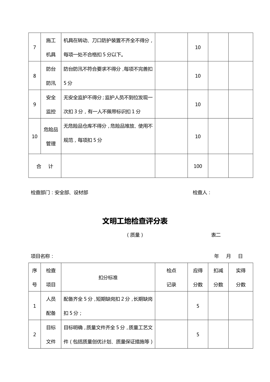 文明工地检查评分表.doc_第2页