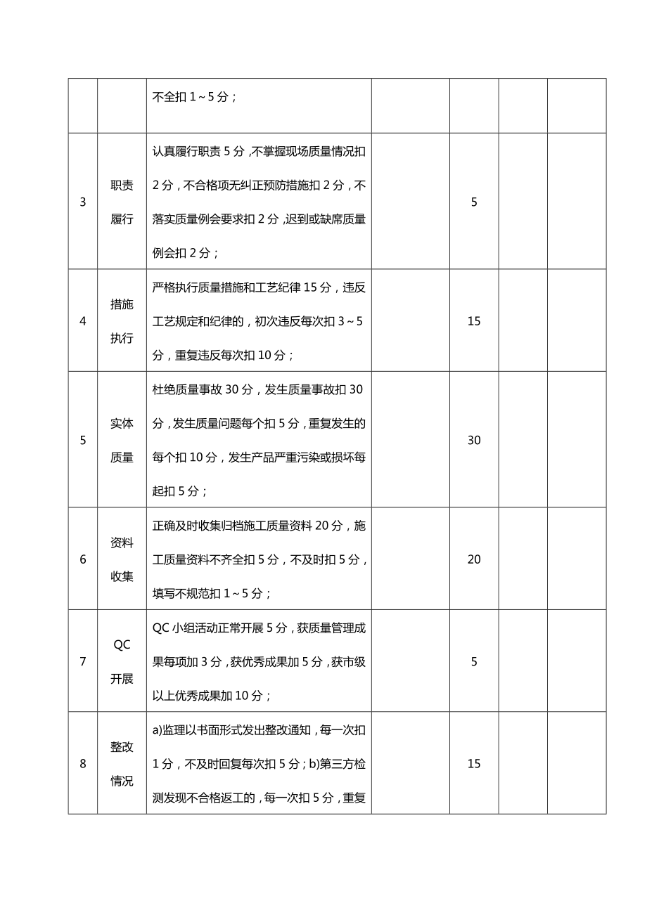 文明工地检查评分表.doc_第3页