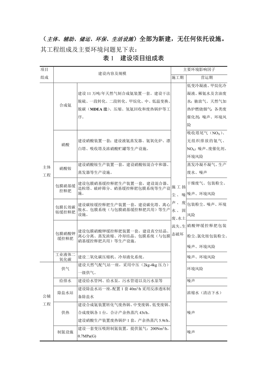 四川广安恒立有限公司45万吨天然气制包膜缓控释肥高新技术产业化项目环境影响评价报告书.doc_第3页