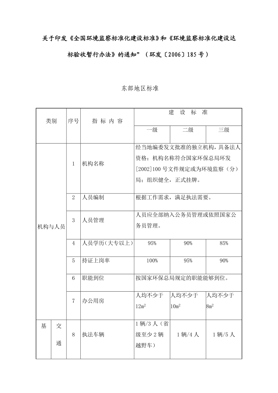 全国环境监察标准化建设标准.doc_第1页