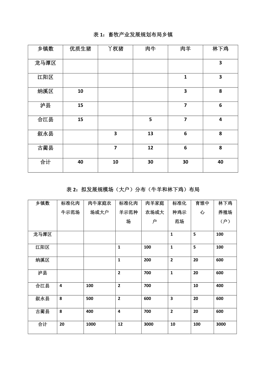 泸州市养殖业发展规划.doc_第1页