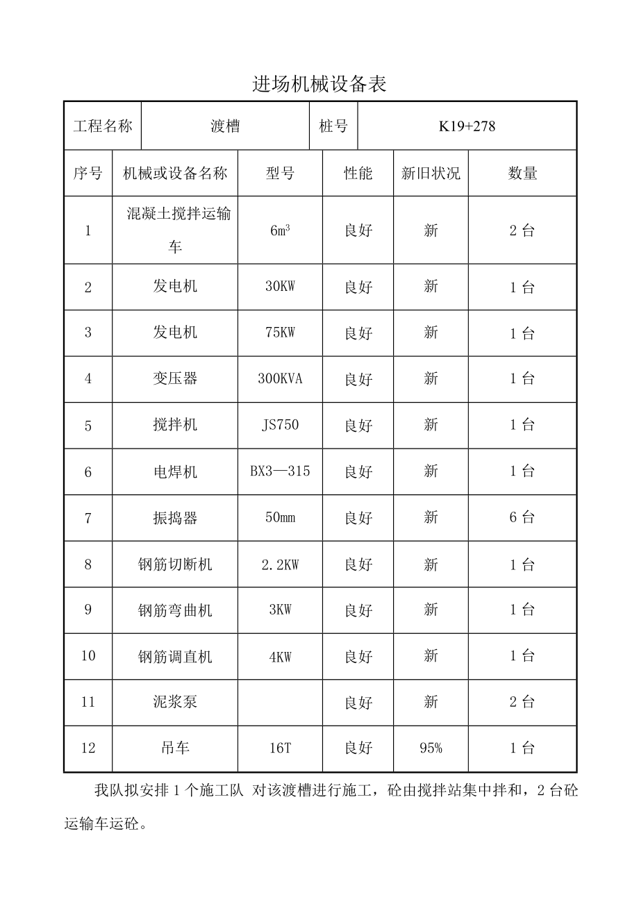 K19+278渡槽施工方案.doc_第3页