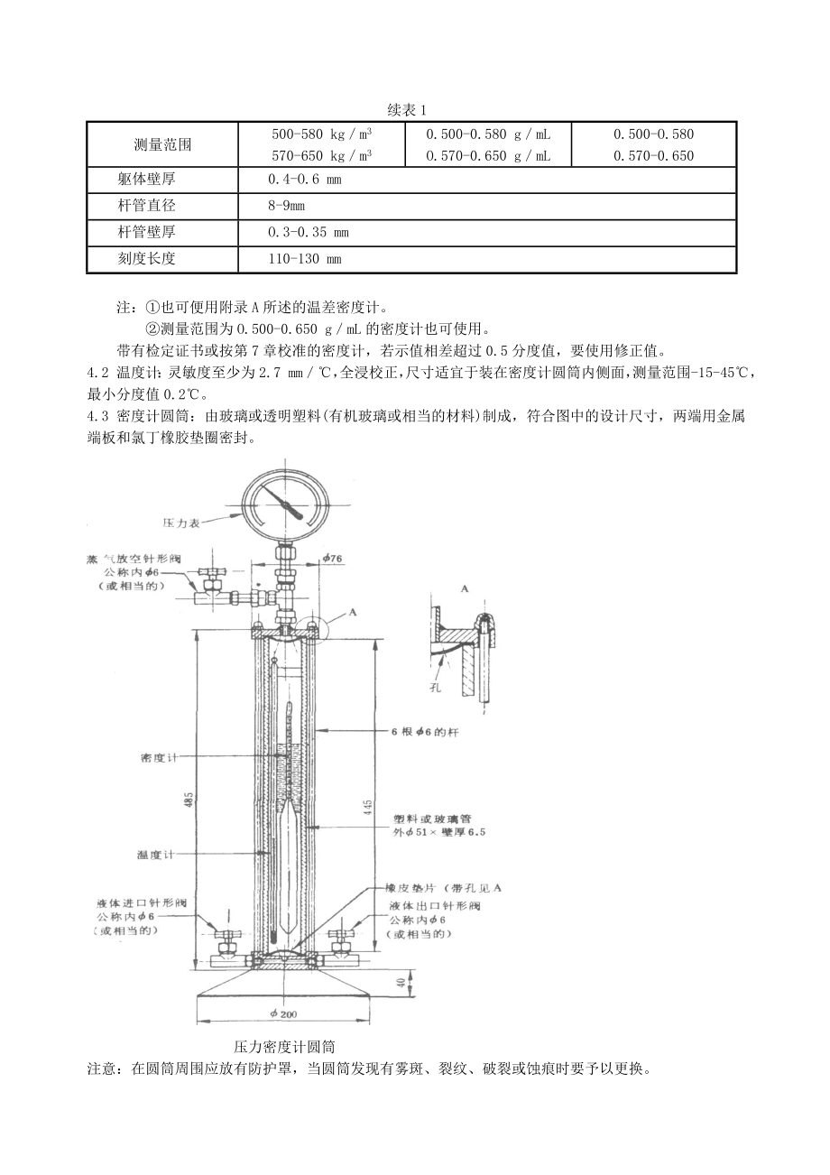 SH0221液化石油气密度或相对密度测定法压力密度计法.doc_第2页