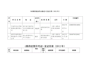 《动物防疫条件合格证》发证目录（） .doc