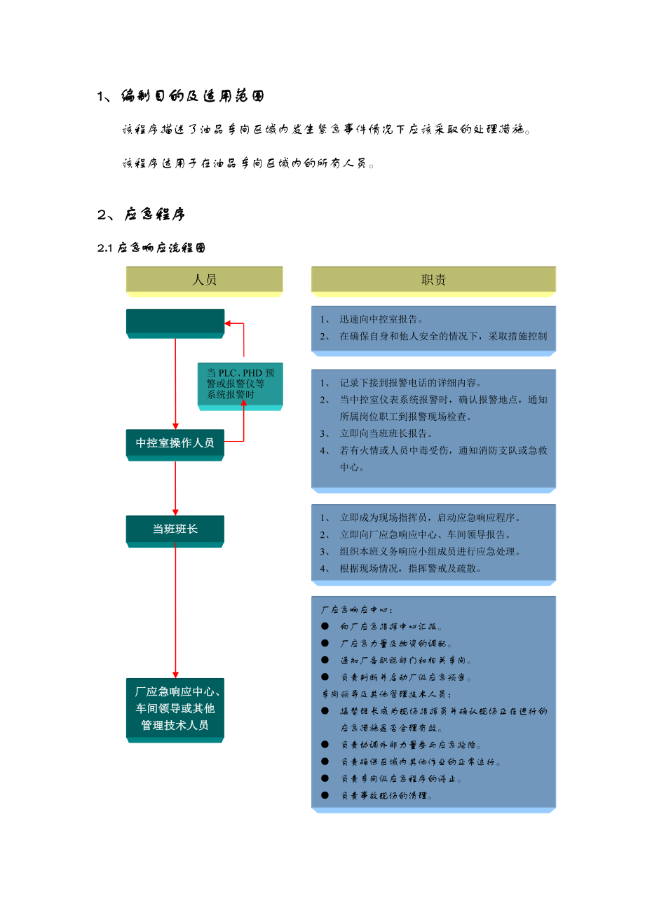 石化储运厂油品车间应急方案.doc_第3页