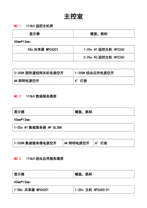 110kV甘露变二次标示(最终版).doc