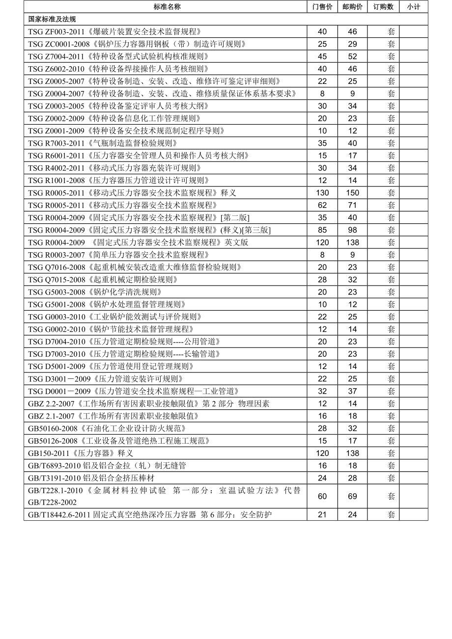 最新最全压力容器压力管道标准目录（DOC X页） .doc_第1页