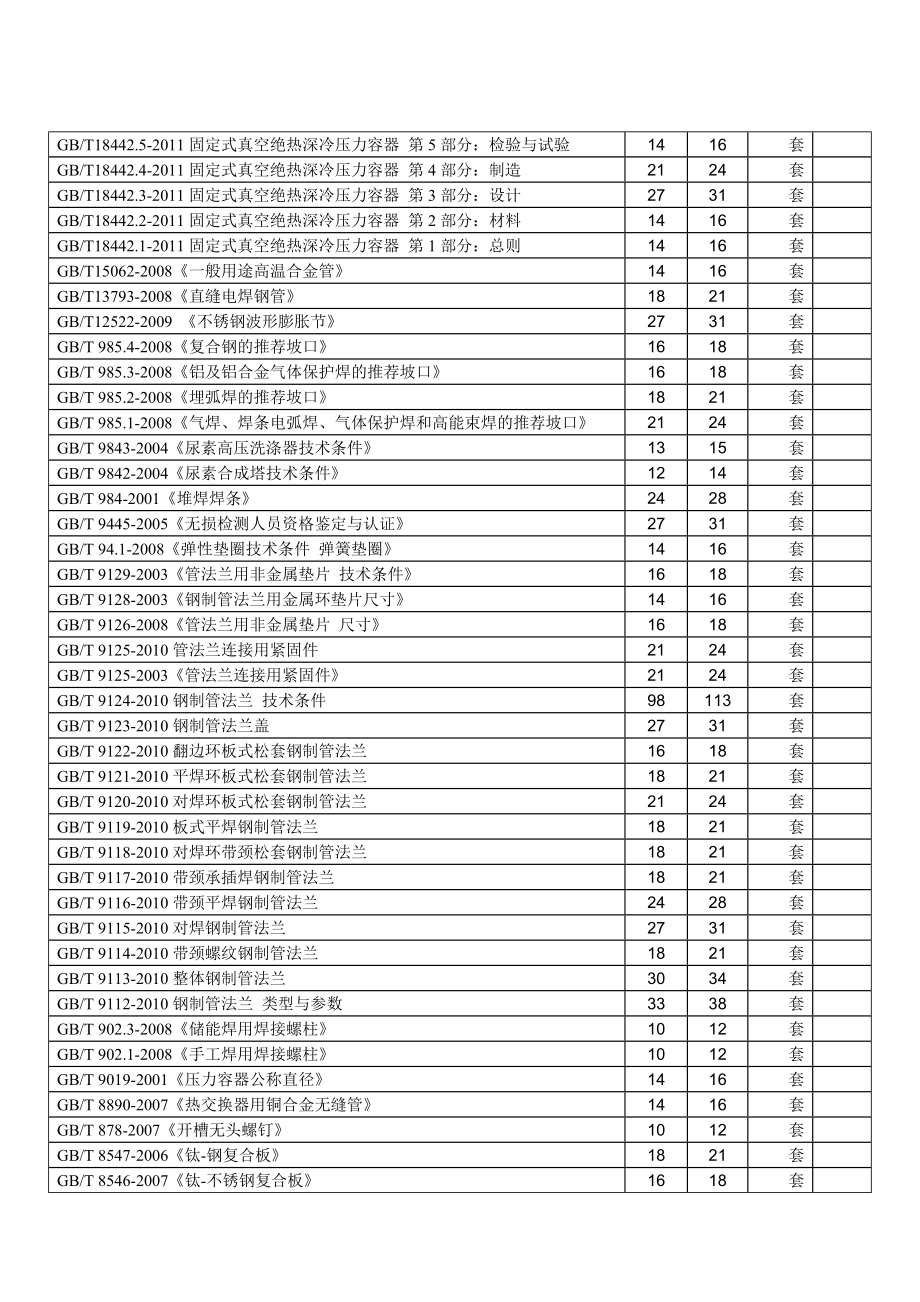 最新最全压力容器压力管道标准目录（DOC X页） .doc_第2页