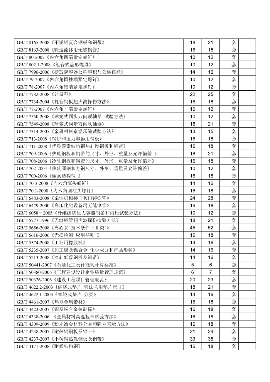 最新最全压力容器压力管道标准目录（DOC X页） .doc_第3页