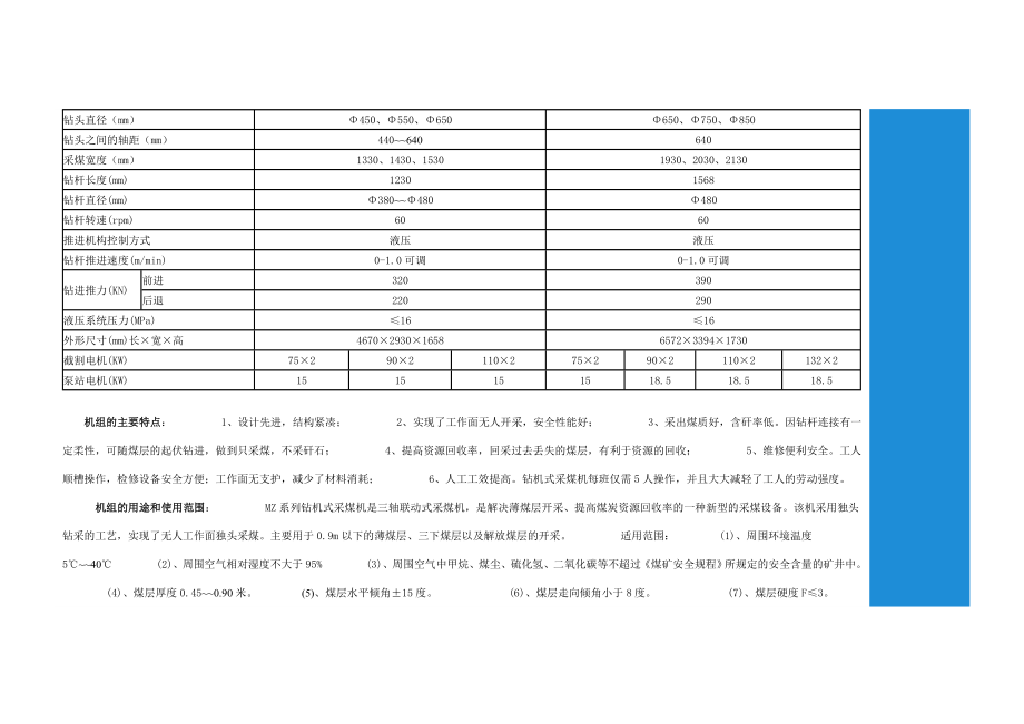 MZ系列钻机式采煤机.doc_第2页