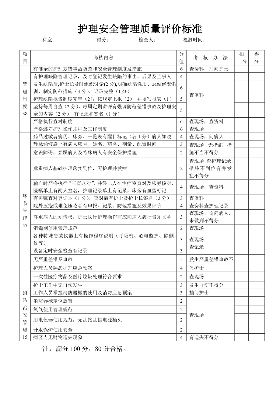 护理质量考核评分标准详解.doc_第1页