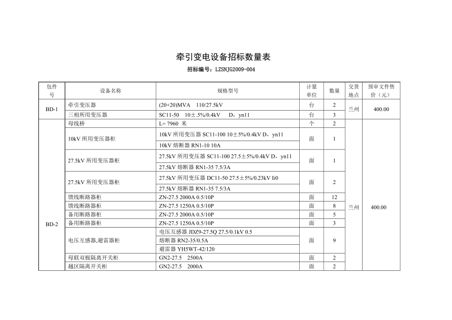 牵引变电设备招标数量表.doc_第2页